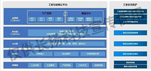 筑基工業互聯網安全 長揚科技為石油化工行業數字化轉型保駕護航
