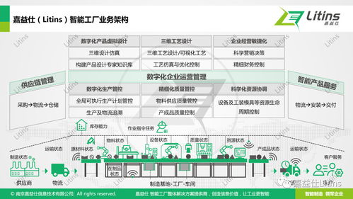 數(shù)據(jù)服務(wù) 解碼現(xiàn)代化智能工廠的酷炫魅力