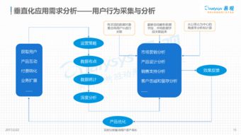 中國(guó)數(shù)據(jù)即服務(wù)（DaaS）市場(chǎng)專題分析 2016年數(shù)據(jù)服務(wù)發(fā)展淺析