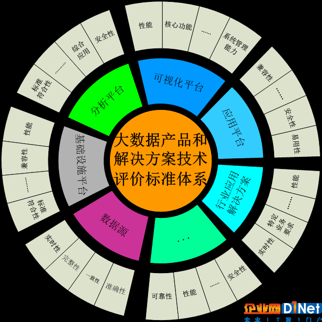 安全產(chǎn)品入選山東省工業(yè)領(lǐng)域數(shù)據(jù)安全優(yōu)秀產(chǎn)品與服務(wù)應(yīng)用 數(shù)據(jù)服務(wù)的市場(chǎng)突破與技術(shù)縱深