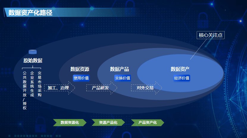 以終為始 張瑾談數(shù)據(jù)資產(chǎn)化的戰(zhàn)略路徑與服務(wù)實(shí)踐